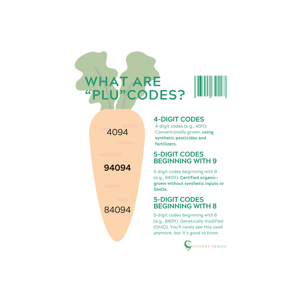 Decoding Produce Labels: What PLU Stickers on Produce Really Mean