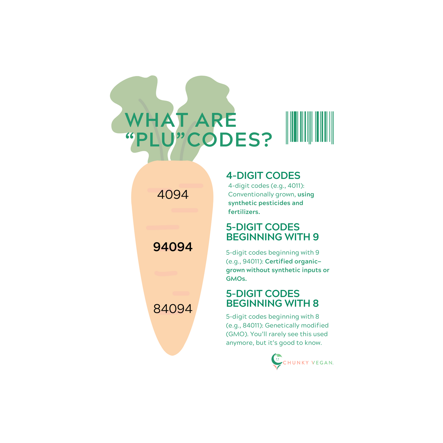 Decoding Produce Labels: What PLU Stickers on Produce Really Mean